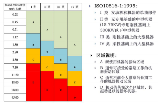 機(jī)電旋轉(zhuǎn)設(shè)備無線智能監(jiān)測(cè)裝置(圖5)