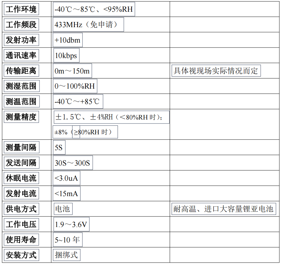 無線溫濕度傳感器(圖1)