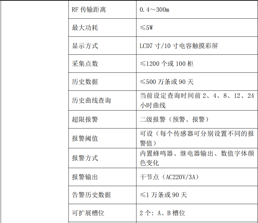 ZWMTA-V2 型數(shù)據(jù)接收終端(圖9)