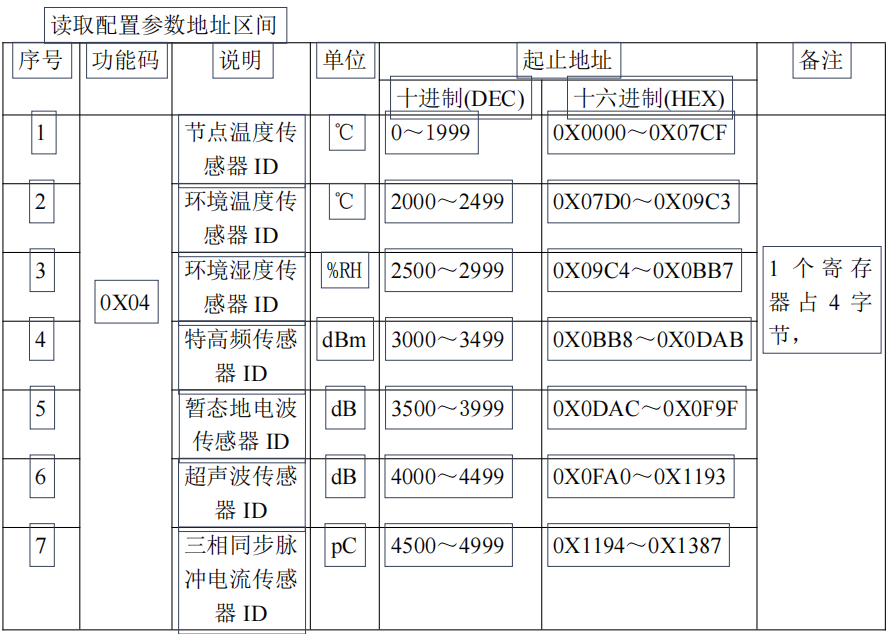 ZWMTA-V2 型數(shù)據(jù)接收終端(圖49)