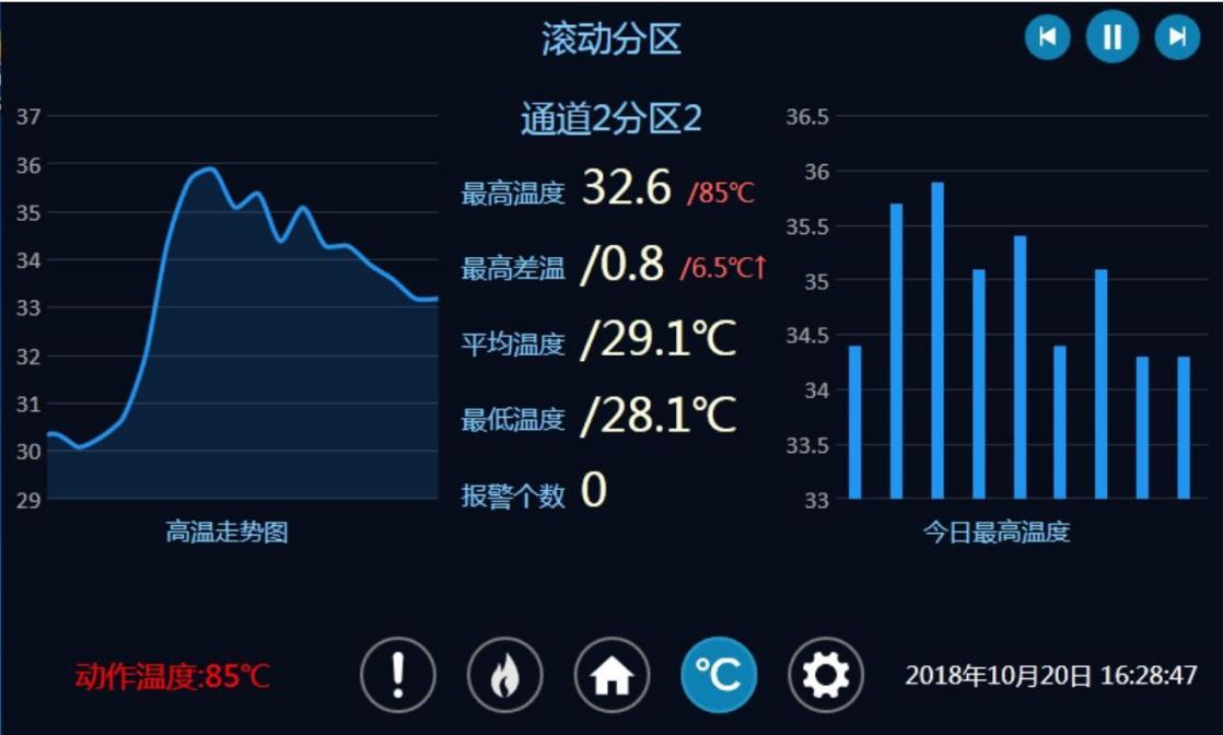 分布式光纖線型在線測(cè)溫-技術(shù)方案(圖22)