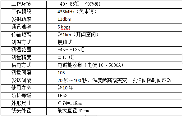 輸電線路智能溫度在線監(jiān)測系統(tǒng)(圖3)