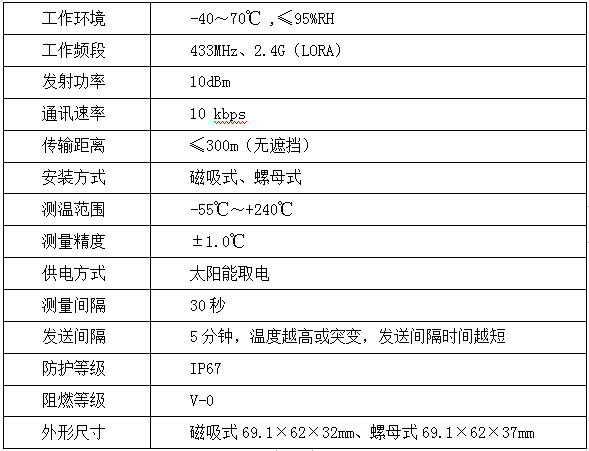 輸電線路智能溫度在線監(jiān)測系統(tǒng)(圖6)