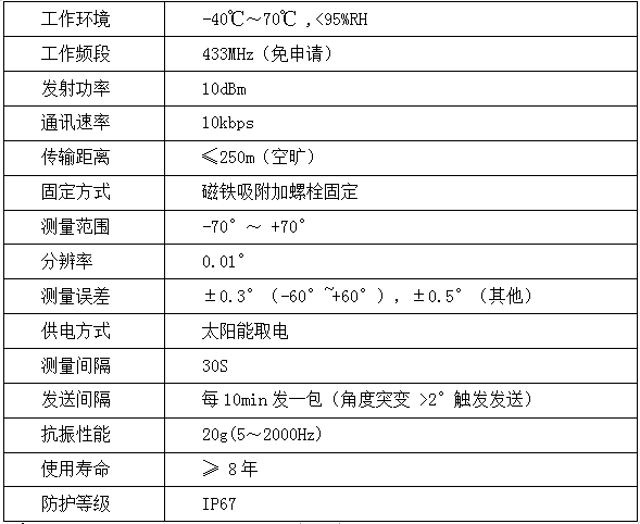 輸電線路智能溫度在線監(jiān)測系統(tǒng)(圖11)