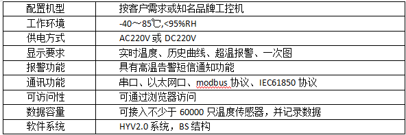 輸電線路智能溫度在線監(jiān)測系統(tǒng)(圖18)