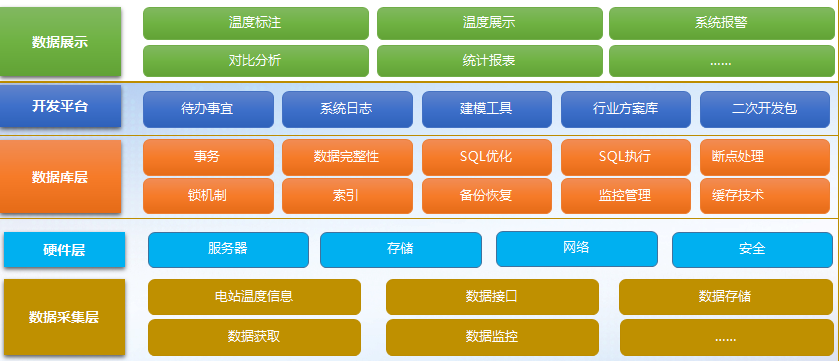 輸電線路智能溫度在線監(jiān)測系統(tǒng)(圖25)