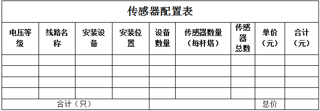 輸電線路智能溫度在線監(jiān)測系統(tǒng)(圖42)