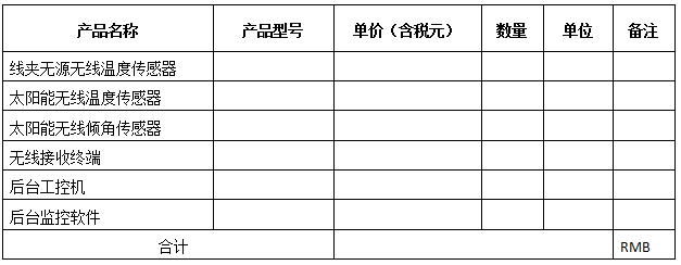 輸電線路智能溫度在線監(jiān)測系統(tǒng)(圖45)