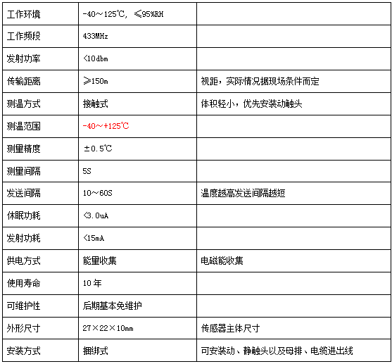 生產(chǎn)設備無線測溫方案(圖2)