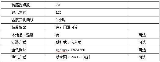 生產(chǎn)設備無線測溫方案(圖9)