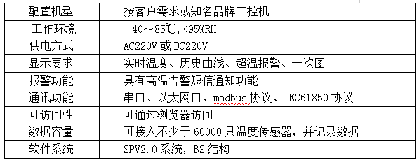 電纜溝溫度監(jiān)測(cè)技術(shù)方案(圖6)