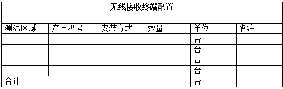 電纜溝溫度監(jiān)測(cè)技術(shù)方案(圖24)