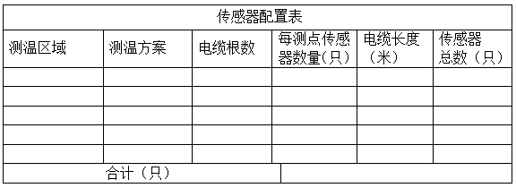 電纜溝溫度監(jiān)測(cè)技術(shù)方案(圖23)