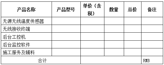 電纜溝溫度監(jiān)測(cè)技術(shù)方案(圖26)