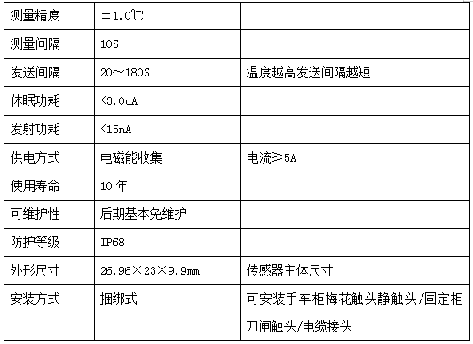 配電室開關(guān)柜無源無線溫度監(jiān)測方案(圖3)