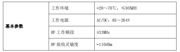 配電室開關(guān)柜無源無線溫度監(jiān)測方案(圖17)