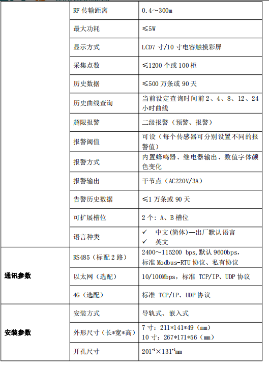 配電室開關(guān)柜無源無線溫度監(jiān)測方案(圖18)