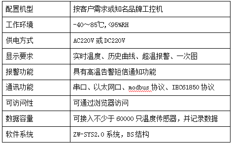 配電室開關(guān)柜無源無線溫度監(jiān)測方案(圖26)