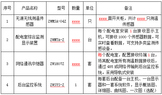 配電室開關(guān)柜無源無線溫度監(jiān)測方案(圖40)