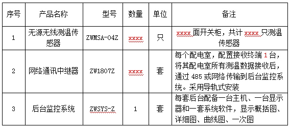 配電室開關(guān)柜無源無線溫度監(jiān)測方案(圖41)