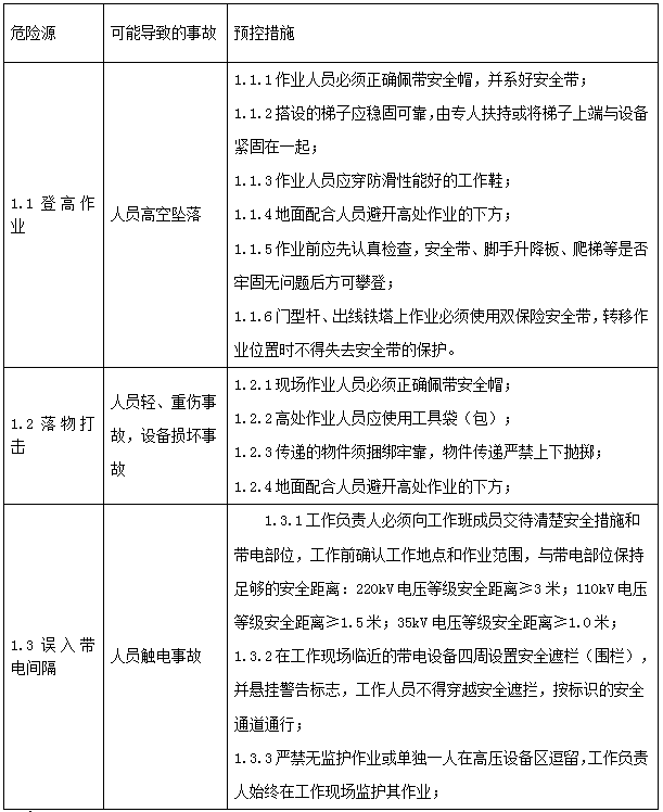 配電室開關(guān)柜無源無線溫度監(jiān)測方案(圖42)