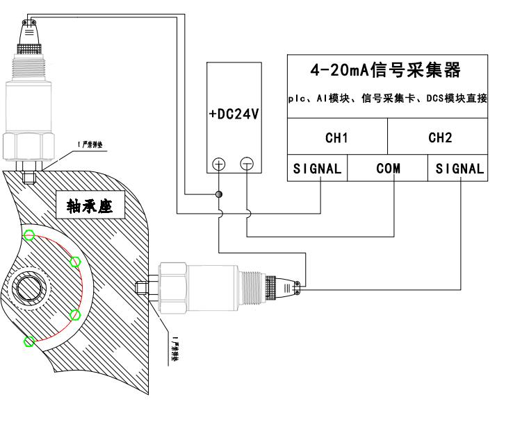 風(fēng)電場(chǎng)箱式變壓器在線監(jiān)測(cè)系統(tǒng)方案(圖14)