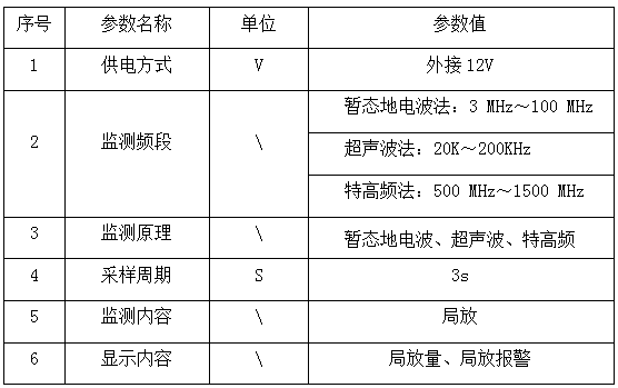 風(fēng)電場(chǎng)箱式變壓器在線監(jiān)測(cè)系統(tǒng)方案(圖16)