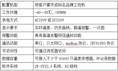 風(fēng)電場(chǎng)箱式變壓器在線監(jiān)測(cè)系統(tǒng)方案(圖44)