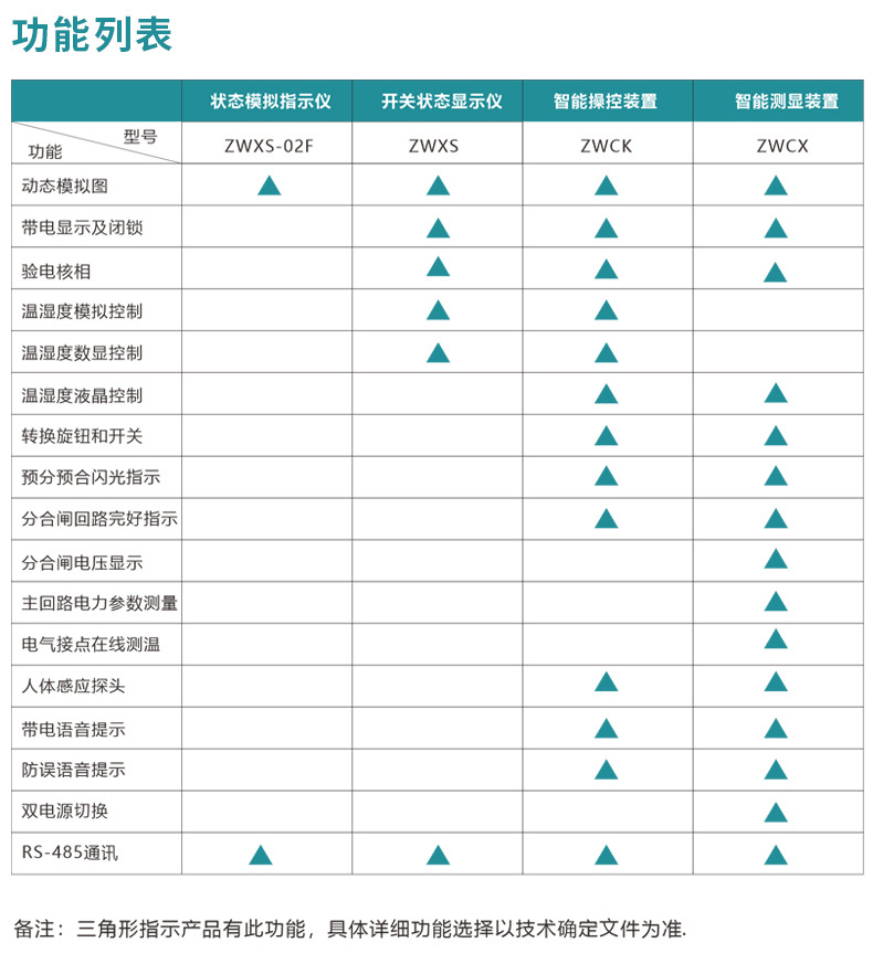 澤沃開關(guān)柜智能測(cè)顯裝置ZWCX-TS系列智能測(cè)顯裝置(圖2)