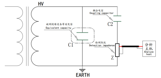綜合在線監(jiān)測系統(tǒng)技術(shù)方案(圖2)