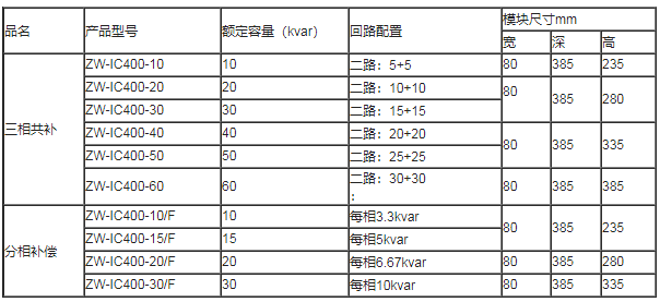 智能無功補償電容器(圖3)