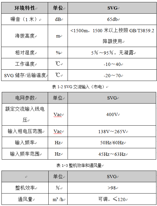 靜止無功發(fā)生器(圖2)